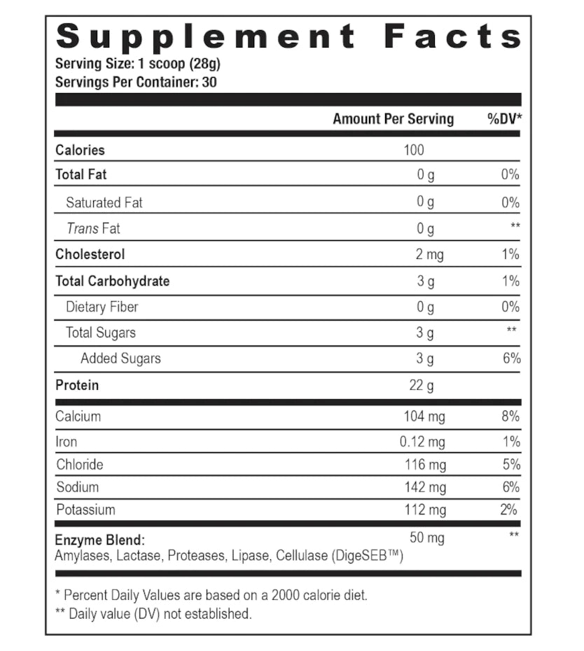 FARM FED - MarketFit